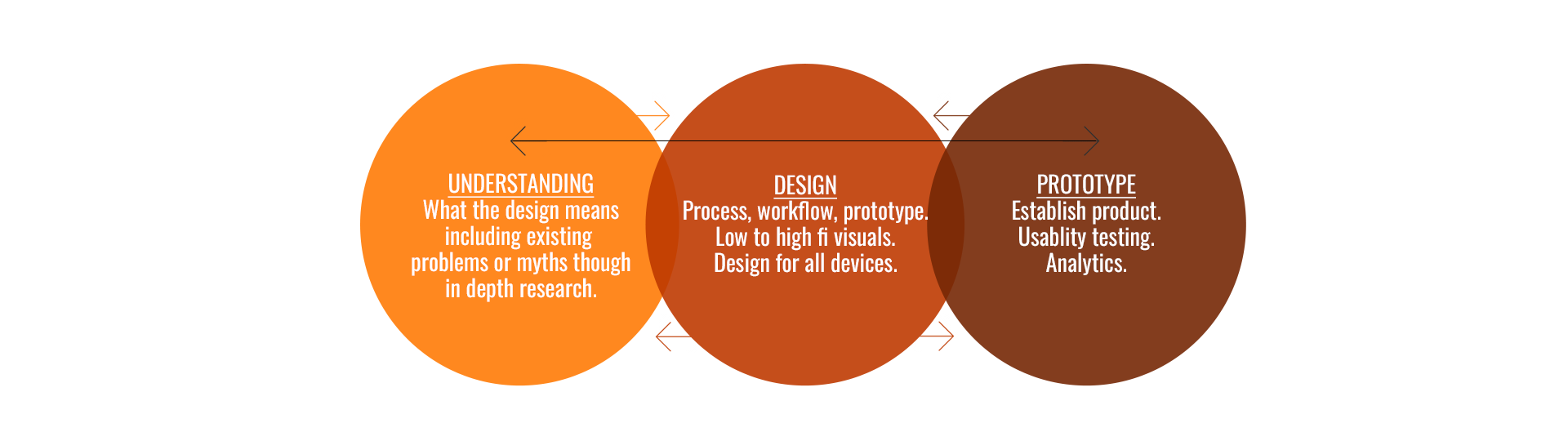 project visual