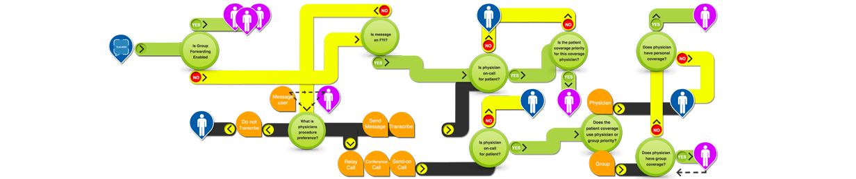 UX FLOW